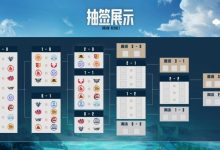 【乐玩LEWIN】王者荣耀挑战者杯瑞士轮第三轮抽签展示及赛程预告-乐玩真人线上娱乐