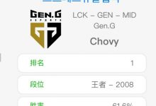 【乐玩LEWIN】比赛能和Rank一样猛吗?Chovy韩服rank分高达2000分!-乐玩真人线上娱乐