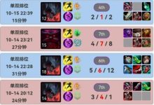 【乐玩LEWIN】天道酬勤！369在过去一周时间中曾在Rank中疯狂练习剑魔-乐玩真人线上娱乐