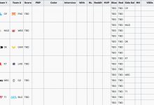 【乐玩LEWIN】LPL都这么倒霉？数据网站显示WBG/BLG/LNG全部丢失首局选边权-乐玩真人线上娱乐