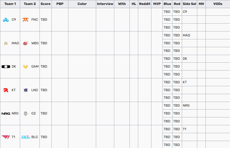 LPL都这么倒霉？数据网站显示WBG/BLG/LNG全部丢失首局选边权