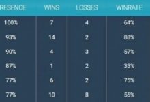 【乐玩LEWIN】真神降临!发条为瑞士轮至今唯一一个100%BP率的英雄-乐玩真人线上娱乐