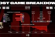 【乐玩LEWIN】他真的,我哭死!Rookie:MVP给Xiaohu行不行啊 给他点自信-乐玩真人线上娱乐