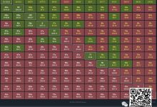 【EV扑克】玩法教学：一个简单粗暴快速提升胜率的方法（新手必看）-乐玩真人线上娱乐