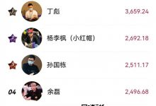 【EV扑克】中扑榜盘点：超豪赛助力丁彪横扫三大榜单遥遥领先！11月份赛事进入年末爆发期！-乐玩真人线上娱乐