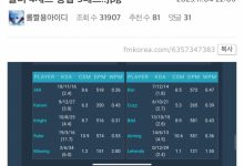 【乐玩LEWIN】尺帝太C了！今日四局比赛只阵亡3次，总KDA11.7 第四局不死且超神-乐玩真人线上娱乐