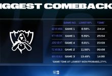 【乐玩LEWIN】LOL数据官推发布本次世界赛翻盘难度榜:G2翻盘WBG位列第一-乐玩真人线上娱乐