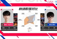 【乐玩LEWIN】WBG vs BLG数据对比：WBG双C数据占优 打野或成关键-乐玩真人线上娱乐