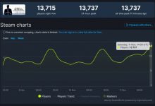 【乐玩LEWIN】《如龙7外传》Steam同时在线人数破万 创系列新纪录-乐玩真人线上娱乐