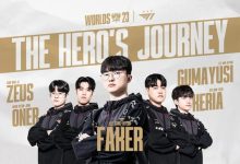 【乐玩LEWIN】韩网热议T1夺冠:将LPL串成一串吃了四颗糖葫芦,全员世界第一-乐玩真人线上娱乐