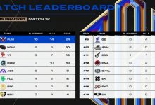 【乐玩LEWIN】?PGC败者组:4AM经典第九惨遭淘汰!! PERO第一晋级-乐玩真人线上娱乐