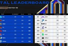 【乐玩LEWIN】?PGC资格赛:SQ榜首 NH、TYLOO、PeRo携手上岸-乐玩真人线上娱乐