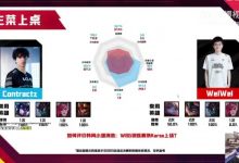 【乐玩LEWIN】姿态:Karsa和Weiwei打法差不多,都是上去打辅助的-乐玩真人线上娱乐