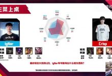 【乐玩LEWIN】姿态：Ignar各种换队，绝对窝里横。看WBG怎么处理塞纳塔姆-乐玩真人线上娱乐