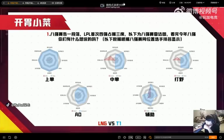 姿态和Letme看LNG对阵T1数据:LNG的ad怎么只有一根线啊