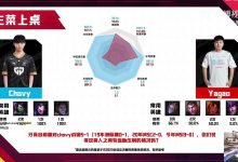 【乐玩LEWIN】姿态看Chovy变态数据当场震惊：都满了 干你温！他今年真的太变态！-乐玩真人线上娱乐