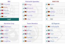 【乐玩LEWIN】T1参加的红牛赛各队名单确定 五支欧洲队有选手曾跟Faker交过手-乐玩真人线上娱乐