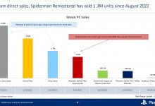 【乐玩LEWIN】索尼游戏Steam销量泄露 《地平线:零之曙光》销量最好-乐玩真人线上娱乐