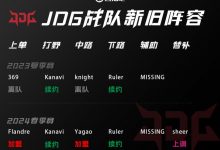 【乐玩LEWIN】下野续约Yagao回归、冠军上单Flandre加盟！吧友给JDG新阵容打几分-乐玩真人线上娱乐