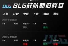 【乐玩LEWIN】新增knight与LvMao 其他位置人员不变 吧友给BLG新阵容打几分-乐玩真人线上娱乐