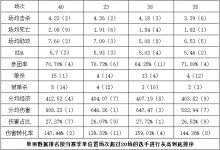 【乐玩LEWIN】油箱还剩多少油?Rookie近四个常规赛数据对比 德杯尽力独木难支-乐玩真人线上娱乐