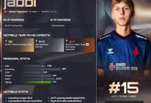 【乐玩LEWIN】HLTV公布2023年度CS选手TOP20第15名:Astralis.jabbi-乐玩真人线上娱乐