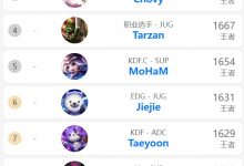 【乐玩LEWIN】Canyon忙着干嘛呢?韩国前十榜Cild第一 Tarzan第四 Jiejie第六-乐玩真人线上娱乐