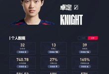 【乐玩LEWIN】德杯决赛中单数据:击杀数不分伯仲 knight伤害数据上优于Yagao-乐玩真人线上娱乐