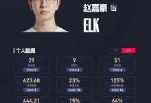【乐玩LEWIN】德杯决赛下路数据：Elk总死亡数低 但在伤害数据上远不如Ruler-乐玩真人线上娱乐