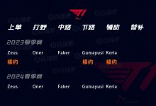 【乐玩LEWIN】冠军阵容再战一年 吧友们给新赛季的T1阵容打几分？-乐玩真人线上娱乐