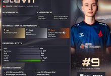 【乐玩LEWIN】2023年HLTV年度CS2 TOP20选手第9位:Astralis.stavn!-乐玩真人线上娱乐