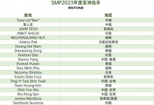 【EV扑克】新闻 | somuchpoker评选2023年年度亚洲选手,中国玩家凭借出色发挥占据六席!-乐玩真人线上娱乐