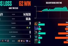 【乐玩LEWIN】LEC冬季赛D1：KC不敌FNC Perkz瑞兹带崩全队-乐玩真人线上娱乐