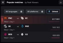 【乐玩LEWIN】LEC首日KC和FNC比赛观众峰值突破60万,超越去年冬春夏三季-乐玩真人线上娱乐