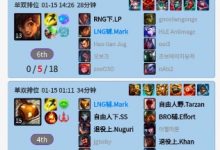 【乐玩LEWIN】豪取八连胜！Mark休赛期内状态火热全力备战春季赛-乐玩真人线上娱乐