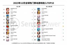 【乐玩LEWIN】王者荣耀失去手游收入第一!大富翁GO!力压腾讯两大王牌首次登顶-乐玩真人线上娱乐