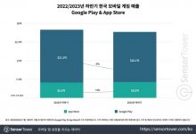【乐玩LEWIN】抢占市场！韩国2023手游报告：米哈游、腾讯、三七跻身年收入TOP10-乐玩真人线上娱乐