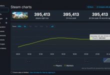 【乐玩LEWIN】销量突破100万份!《幻兽帕鲁》发售首日Steam在线峰值近40万-乐玩真人线上娱乐