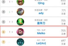 【乐玩LEWIN】老将的坚持!Meiko赛后Rank四连胜 直逼韩服第6-乐玩真人线上娱乐