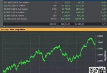 【EV扑克】教学:盈利玩家经常使用的三个激进策略-乐玩真人线上娱乐