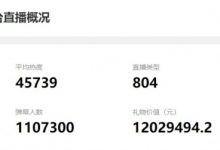 【乐玩LEWIN】流水数据恐怖?斗鱼虎牙昨日单天礼物价值高达3237w元-乐玩真人线上娱乐