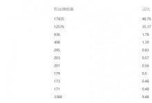 【乐玩LEWIN】串子乐子粉丝齐聚?姿态直播间未佩戴牌子数远超粉丝牌观众-乐玩真人线上娱乐