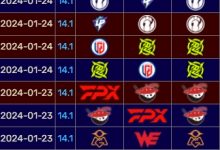 【乐玩LEWIN】原来版本没问题？！LNG对阵TT红方三局全胜 红方胜率目前来到47%-乐玩真人线上娱乐