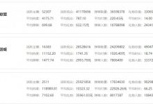 【乐玩LEWIN】大伙爱看啥?斗鱼本月直播排行:LOL、PUBG力压星秀区-乐玩真人线上娱乐