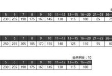 【乐玩LEWIN】绝地求生官网的攻略由于手机性能或电量的限制-乐玩真人线上娱乐