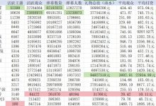 【乐玩LEWIN】虎牙一月各类直播数据:LOL区弹幕多达千万!星秀区流水力压群雄-乐玩真人线上娱乐