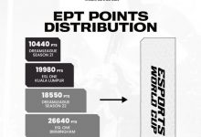 【乐玩LEWIN】EWC官方:利雅得大师赛将会有20支战队参加 能否直邀看EPT积分-乐玩真人线上娱乐