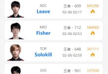 【乐玩LEWIN】都想赢下这一局!EDGvsFPX赛前双方选手均Rank至凌晨两三点-乐玩真人线上娱乐