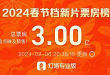 【乐玩LEWIN】春节档预售票房破3亿 《飞驰人生2》继续领跑!-乐玩真人线上娱乐