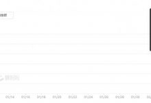 【乐玩LEWIN】骚男重返峡谷抖音首播观看总人次高达1155万 千万粉丝网红仅122.6万-乐玩真人线上娱乐